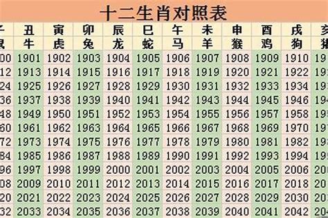 1992年属相|92年属什么生肖属相 92年属什么生肖多少岁2024